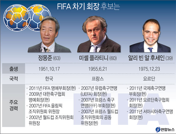 FIFA 차기 회장 후보