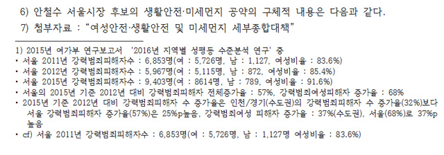 안철수 후보 ‘여성안전-미세먼지’ 보도자료 캡처