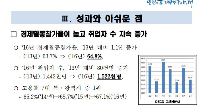 인천광역시 2017년 일자리 대책 세부계획 보도자료