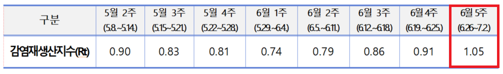 출처: 질병관리청