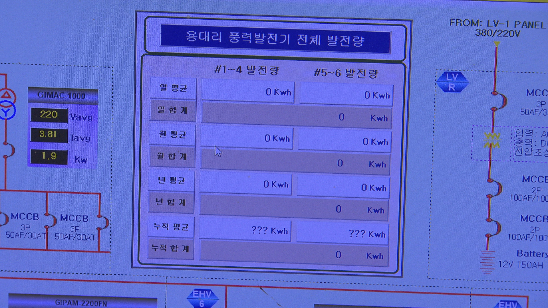 ‘발전량 0’ 풍력발전기