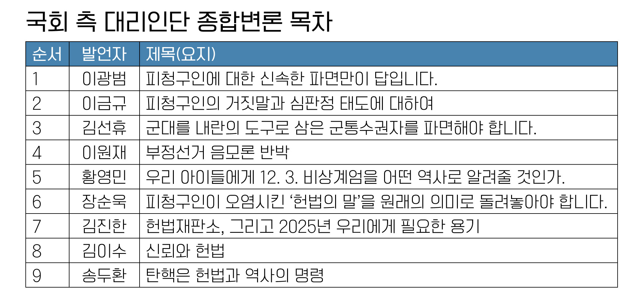 국회 측 대리인단 11차 변론 종합변론 순서와 요지