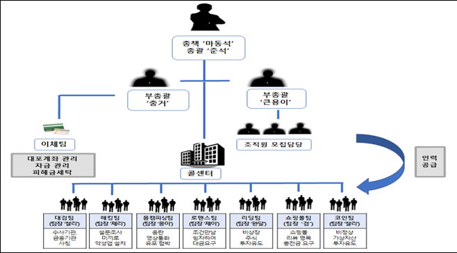 캄보디아서 ‘한 팀’ 된 조조·관우·제갈량…리더는 ‘마동석’? 기사 이미지