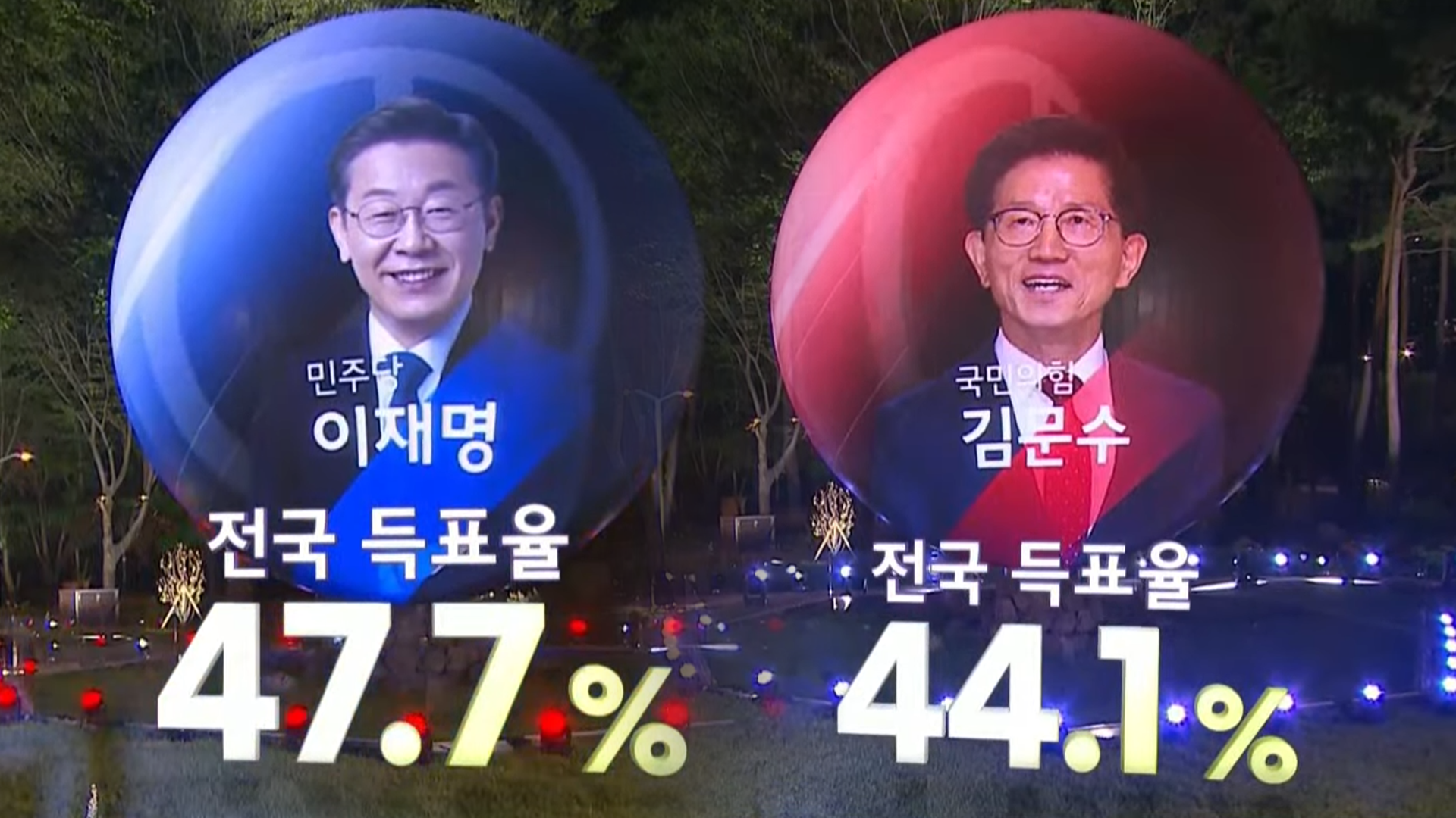 [개표방송] 이재명 47.7%, 김문수 44.1% 이 시각 지역별 득표율은?